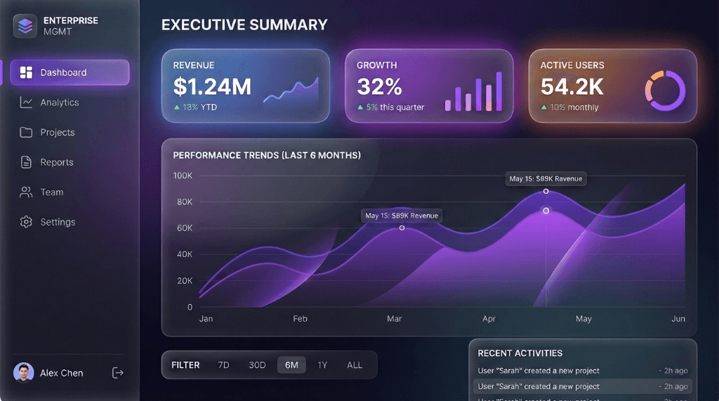Dashboard de Gestão Empresarial